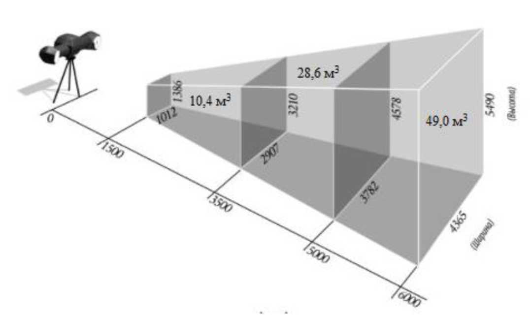 Приказ Росстандарта №1426 от 13.06.2024, https://oei-analitika.ru