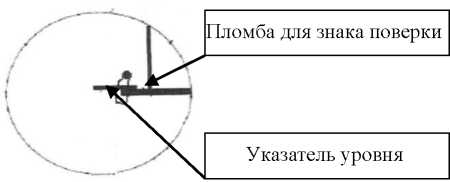Приказ Росстандарта №1463 от 20.06.2024, https://oei-analitika.ru