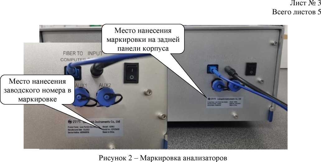 Приказ Росстандарта №1463 от 20.06.2024, https://oei-analitika.ru