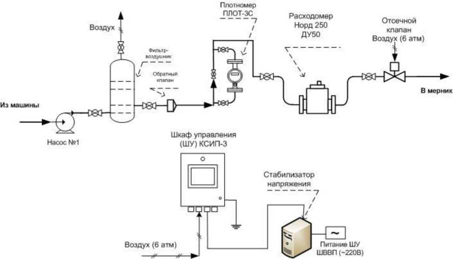 Приказ Росстандарта №1477 от 21.06.2024, https://oei-analitika.ru