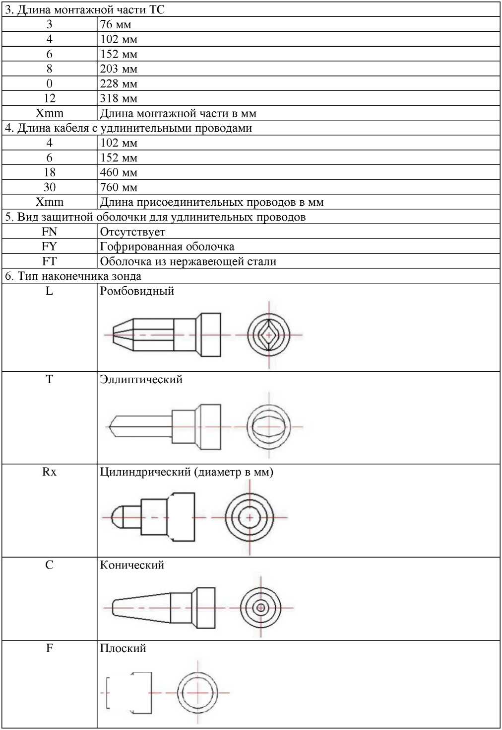 Приказ Росстандарта №1479 от 21.06.2024, https://oei-analitika.ru
