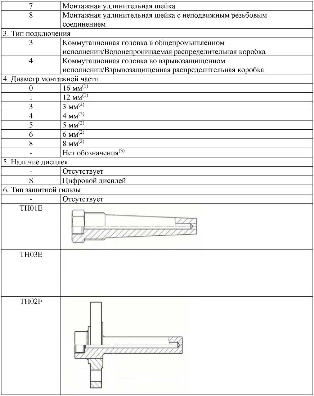 Приказ Росстандарта №1622 от 08.07.2024, https://oei-analitika.ru