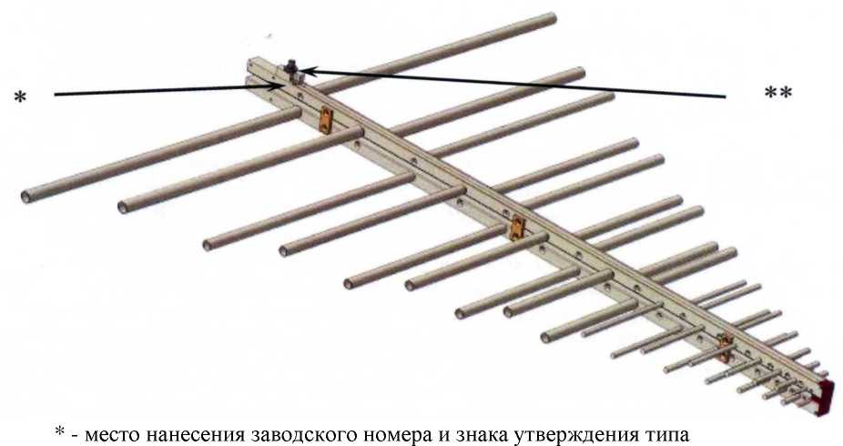 Приказ Росстандарта №1658 от 15.07.2024, https://oei-analitika.ru