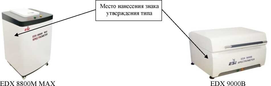 Приказ Росстандарта №1754 от 30.07.2024, https://oei-analitika.ru