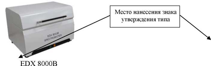 Приказ Росстандарта №1754 от 30.07.2024, https://oei-analitika.ru