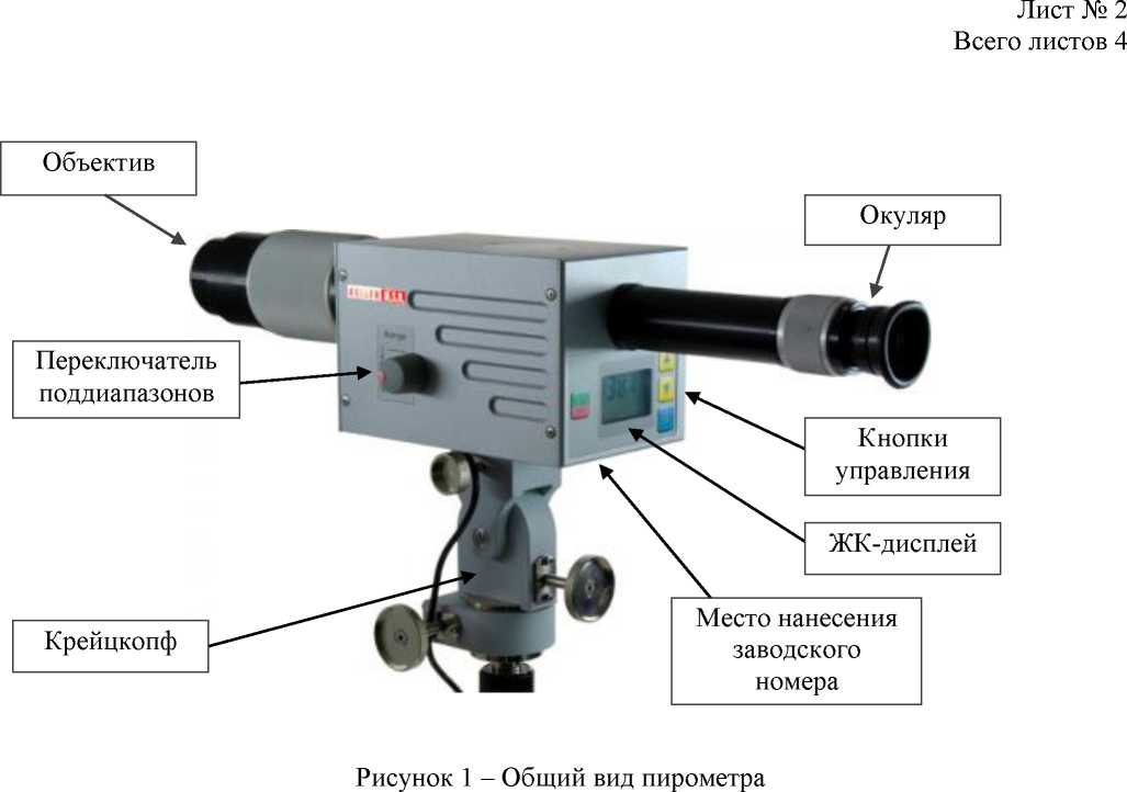 Приказ Росстандарта №1773 от 02.08.2024, https://oei-analitika.ru