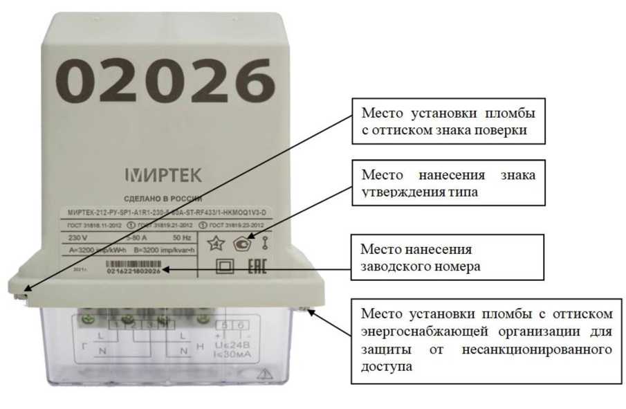 Приказ Росстандарта №1812 от 06.08.2024, https://oei-analitika.ru