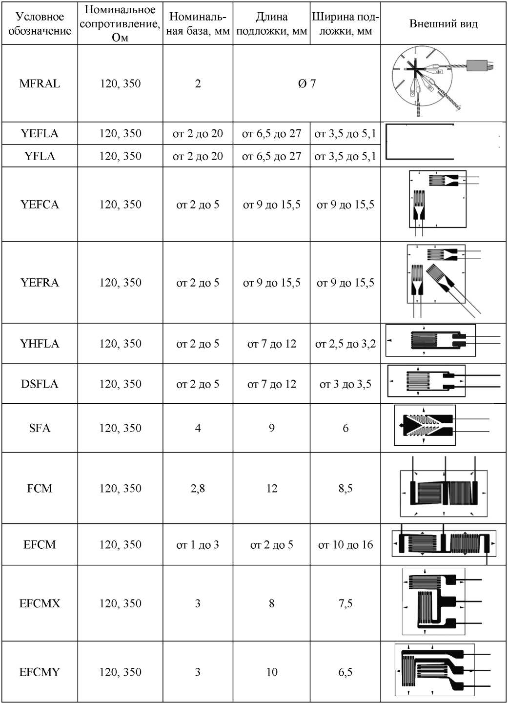 Приказ Росстандарта №1943 от 16.08.2024, https://oei-analitika.ru 
