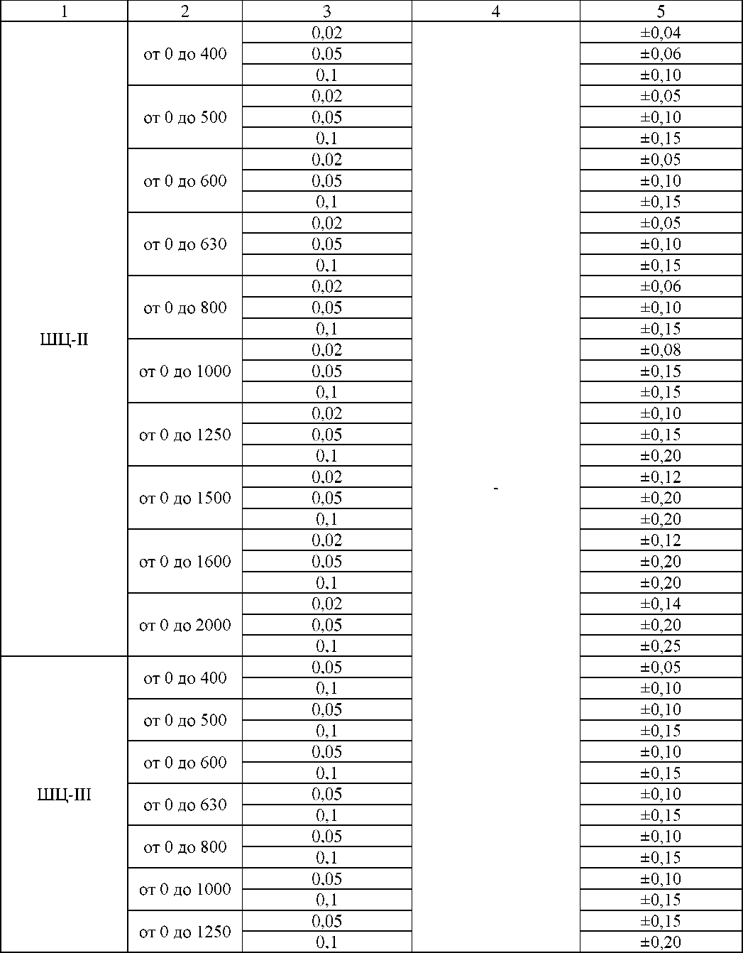 Приказ Росстандарта №2001 от 23.08.2024, https://oei-analitika.ru