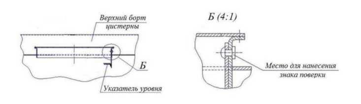 Приказ Росстандарта №2023 от 28.08.2024, https://oei-analitika.ru