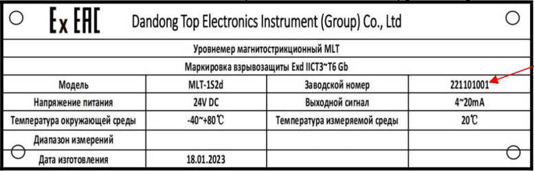 Приказ Росстандарта №2044 от 28.08.2024, https://oei-analitika.ru