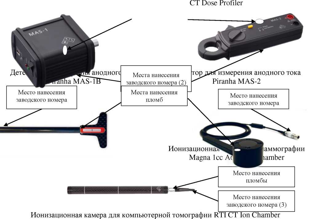Приказ Росстандарта №2043 от 28.08.2024, https://oei-analitika.ru