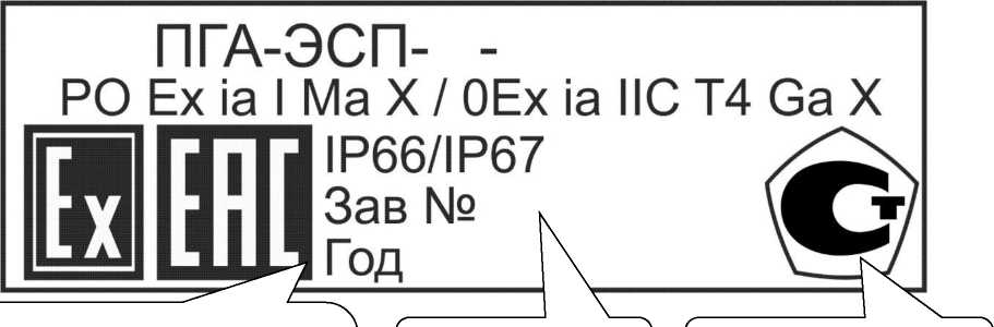Приказ Росстандарта №2054 от 29.08.2024, https://oei-analitika.ru