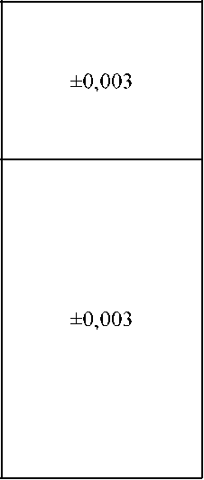 Приказ Росстандарта №2064 от 30.08.2024, https://oei-analitika.ru