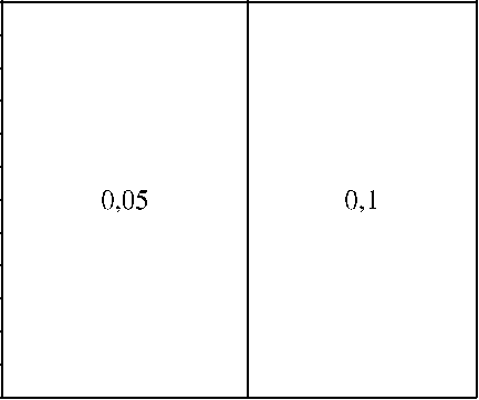 Приказ Росстандарта №2090 от 03.09.2024, https://oei-analitika.ru