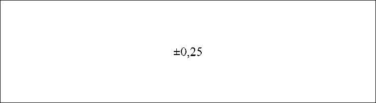 Приказ Росстандарта №2099 от 03.09.2024, https://oei-analitika.ru