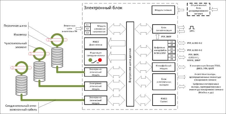 Приказ Росстандарта №2107 от 04.09.2024, https://oei-analitika.ru