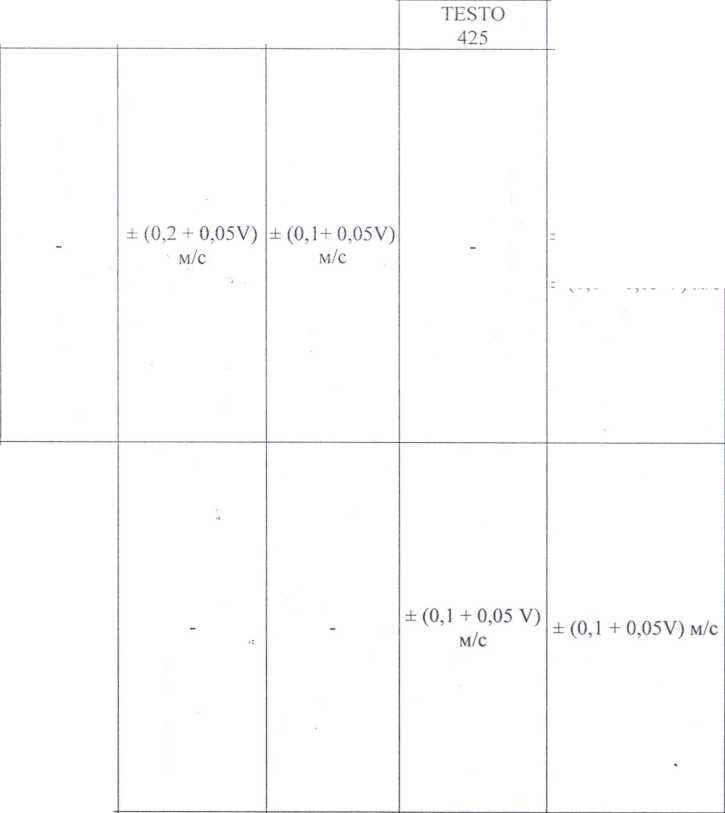 Приказ Росстандарта №2155 от 09.09.2024, https://oei-analitika.ru