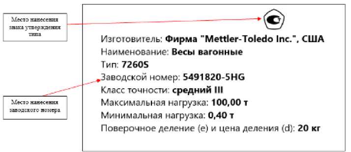 Приказ Росстандарта №2167 от 09.09.2024, https://oei-analitika.ru