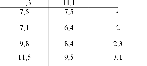 Приказ Росстандарта №2167 от 09.09.2024, https://oei-analitika.ru