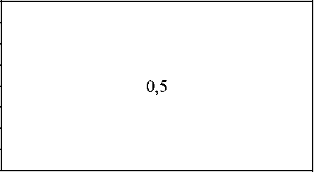 Приказ Росстандарта №2192 от 10.09.2024, https://oei-analitika.ru