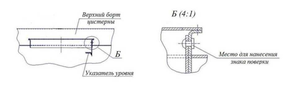 Приказ Росстандарта №2193 от 11.09.2024, https://oei-analitika.ru