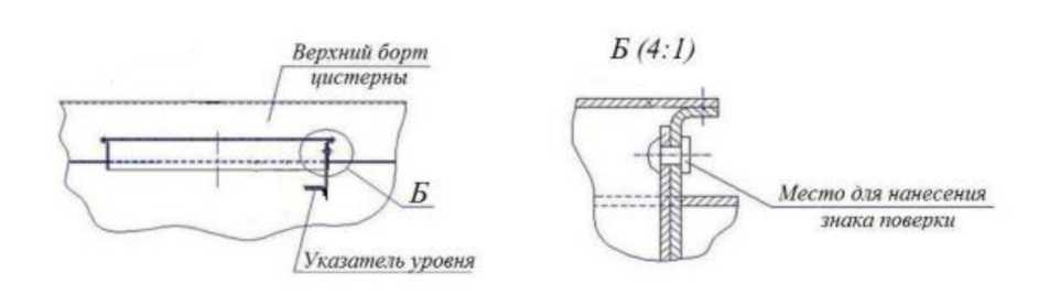 Приказ Росстандарта №2218 от 12.09.2024, https://oei-analitika.ru