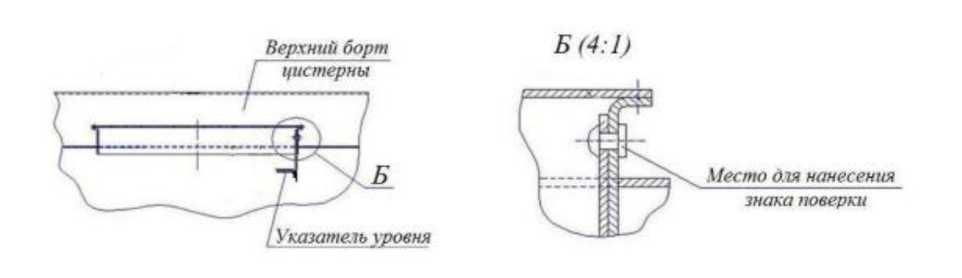 Приказ Росстандарта №2218 от 12.09.2024, https://oei-analitika.ru