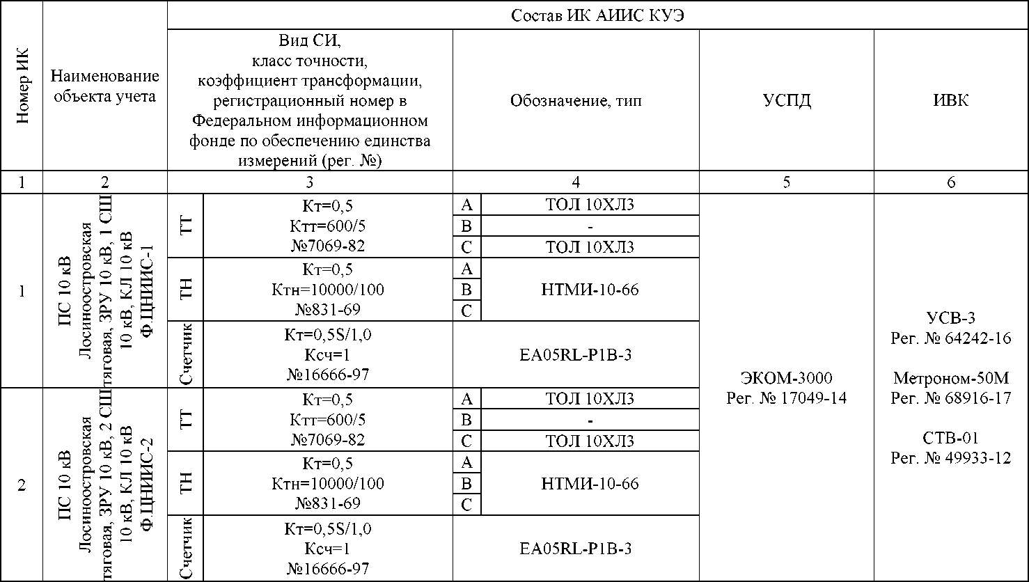 Приказ Росстандарта №2244 от 18.09.2024, https://oei-analitika.ru