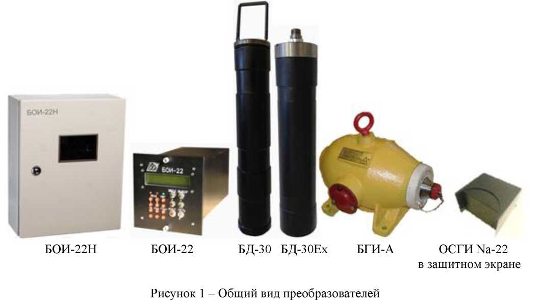 Приказ Росстандарта №2266 от 23.09.2024, https://oei-analitika.ru