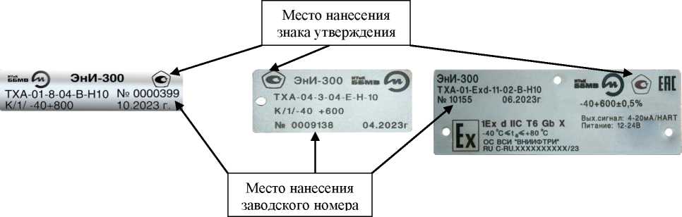 Приказ Росстандарта №2270 от 24.09.2024, https://oei-analitika.ru