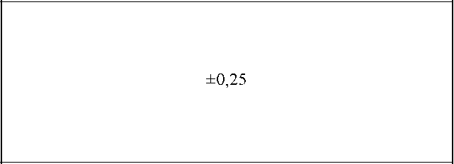 Приказ Росстандарта №2280 от 27.09.2024, https://oei-analitika.ru