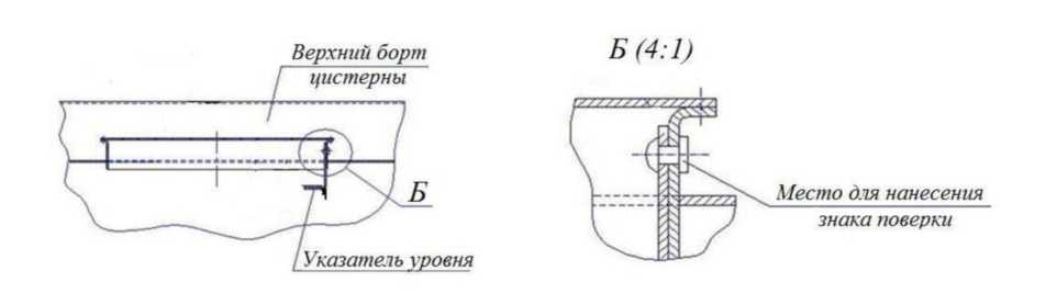 Приказ Росстандарта №2308 от 02.10.2024, https://oei-analitika.ru
