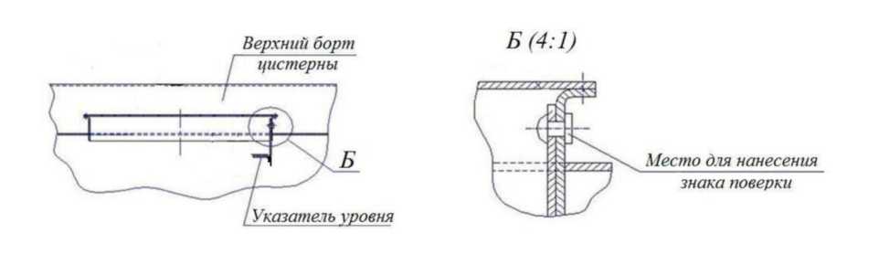 Приказ Росстандарта №2308 от 02.10.2024, https://oei-analitika.ru