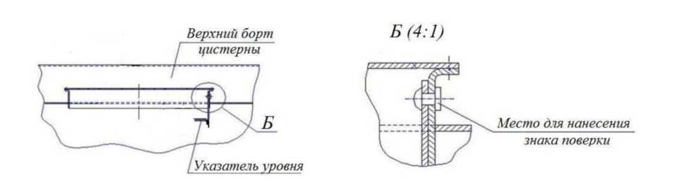 Приказ Росстандарта №2309 от 02.10.2024, https://oei-analitika.ru