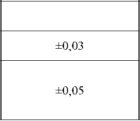 Приказ Росстандарта №2350 от 07.10.2024, https://oei-analitika.ru