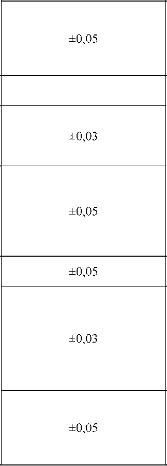 Приказ Росстандарта №2350 от 07.10.2024, https://oei-analitika.ru