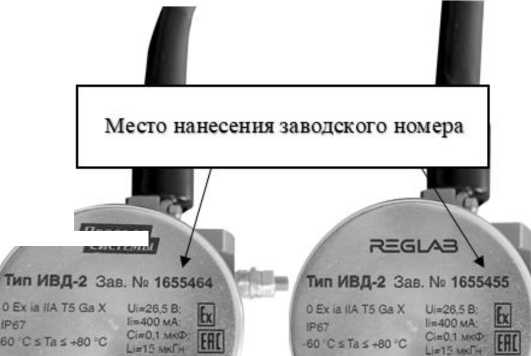 Приказ Росстандарта №2381 от 09.10.2024, https://oei-analitika.ru 