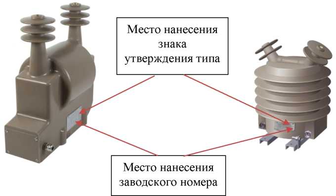 Приказ Росстандарта №2380 от 09.10.2024, https://oei-analitika.ru