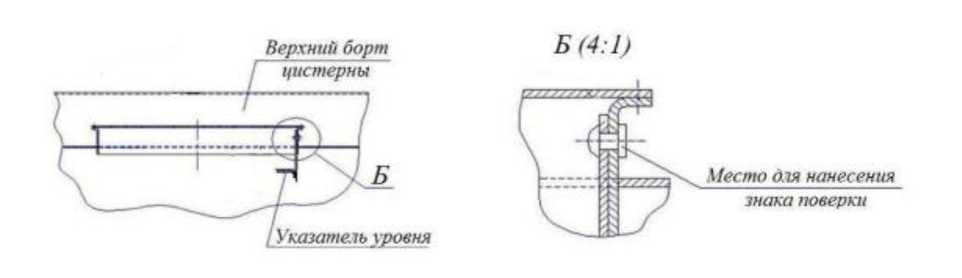 Приказ Росстандарта №2464 от 16.10.2024, https://oei-analitika.ru