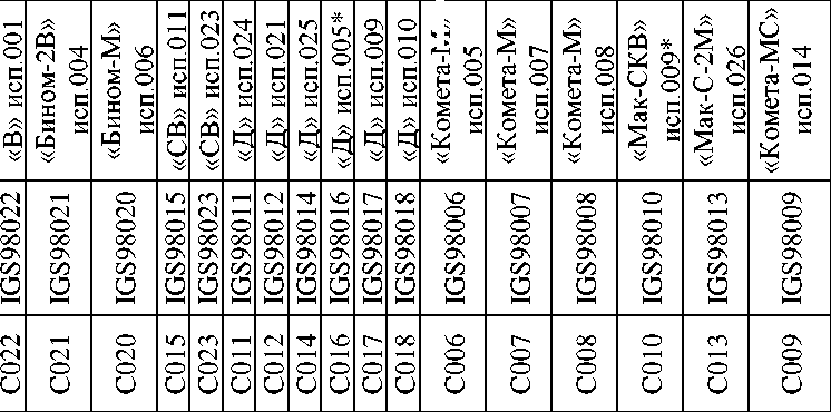 Приказ Росстандарта №2496 от 17.10.2024, https://oei-analitika.ru