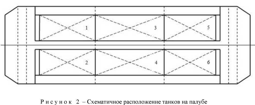 Приказ Росстандарта №2528 от 23.10.2024, https://oei-analitika.ru
