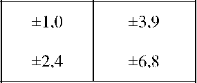 Приказ Росстандарта №2562 от 29.10.2024, https://oei-analitika.ru