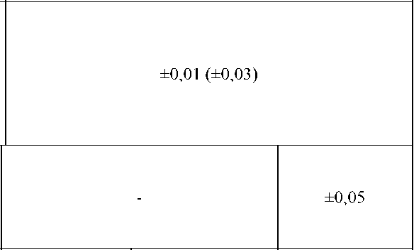 Приказ Росстандарта №2613 от 31.10.2024, https://oei-analitika.ru