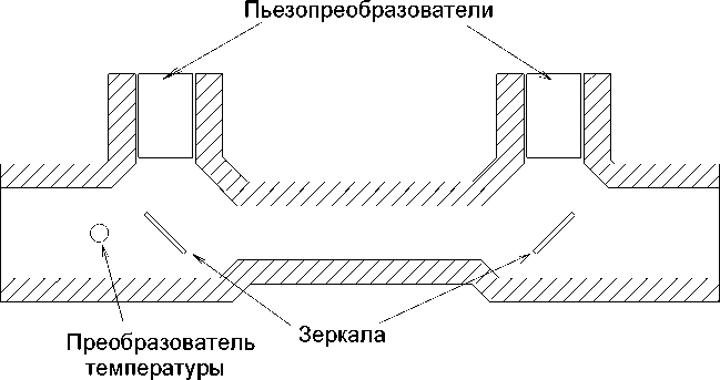 Приказ Росстандарта №2635 от 02.11.2024, https://oei-analitika.ru