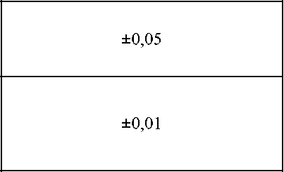 Приказ Росстандарта №2635 от 02.11.2024, https://oei-analitika.ru