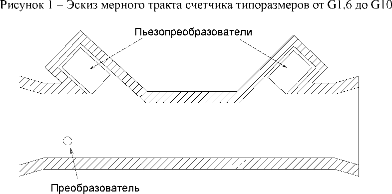 Приказ Росстандарта №2635 от 02.11.2024, https://oei-analitika.ru