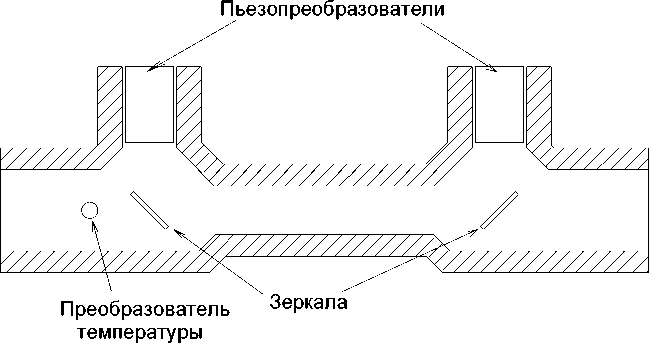 Приказ Росстандарта №2635 от 02.11.2024, https://oei-analitika.ru