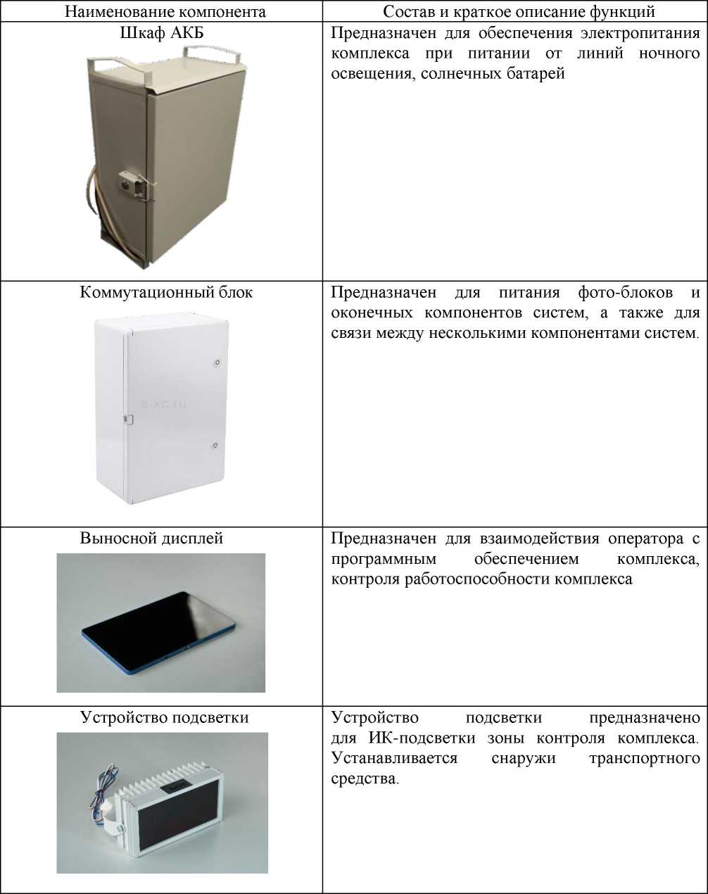 Приказ Росстандарта №2636 от 02.11.2024, https://oei-analitika.ru