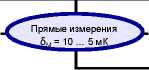Приказ Росстандарта №2712 от 19.11.2024, https://oei-analitika.ru